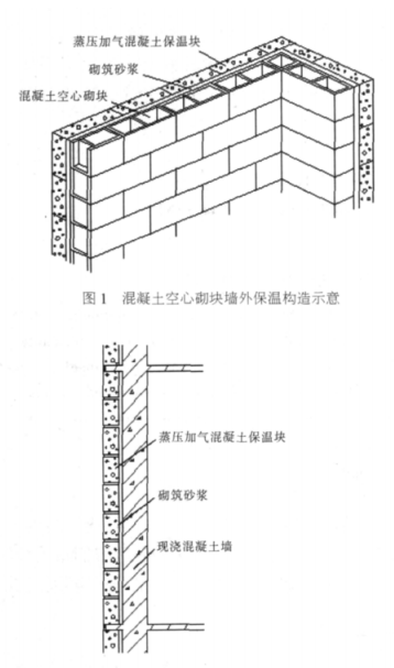 苍溪蒸压加气混凝土砌块复合保温外墙性能与构造